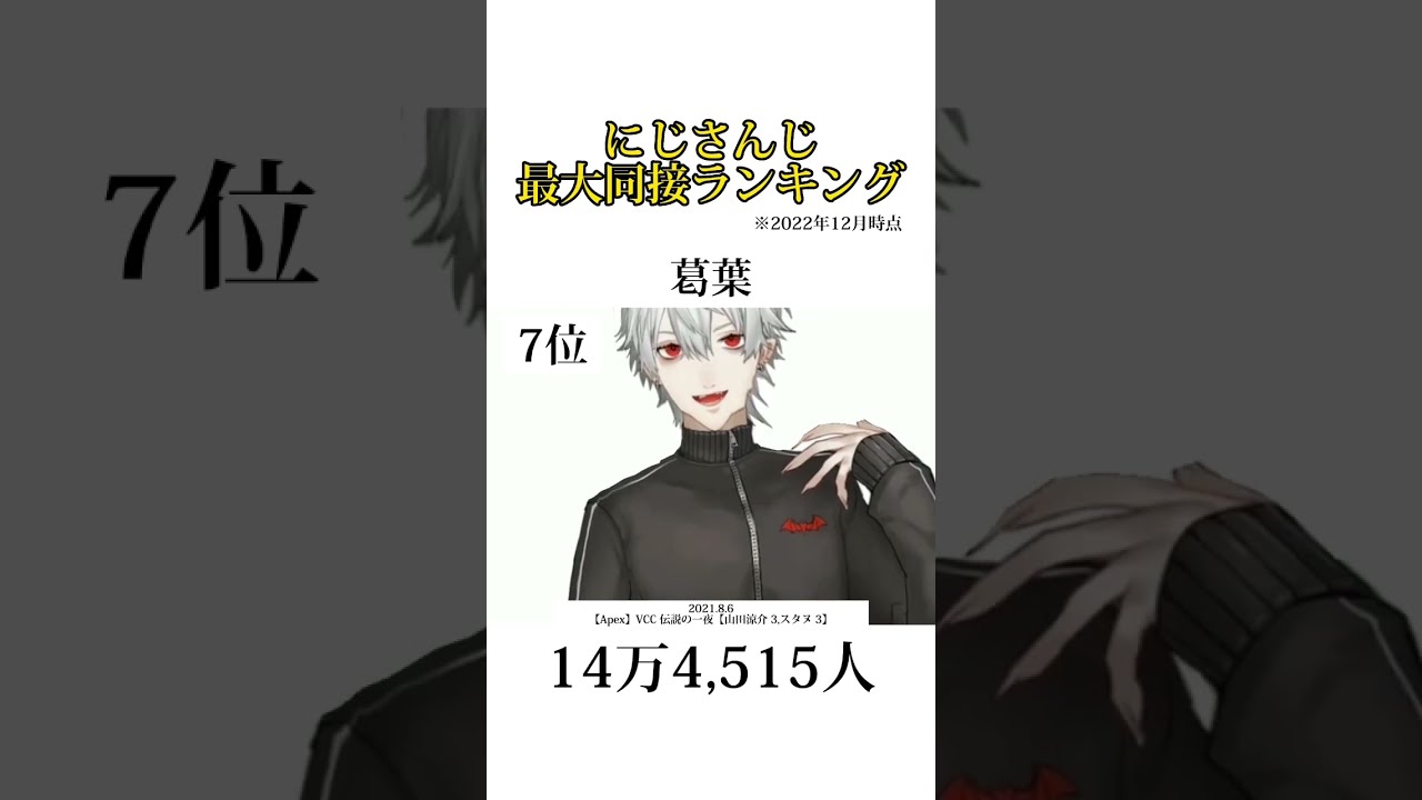 【にじさんじ】最大同接ランキング