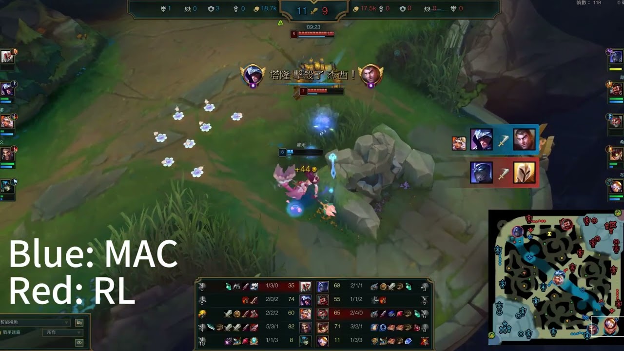 Swiss System 2-0 MAC vs RL Game1