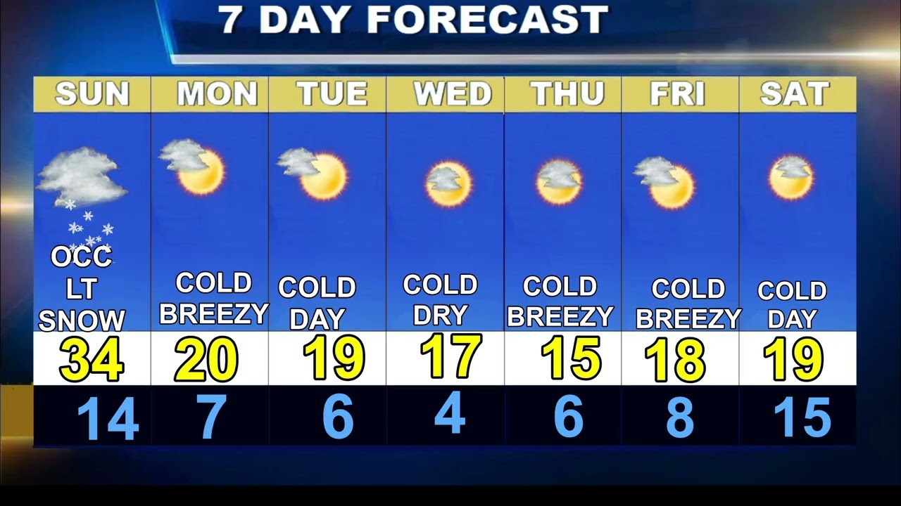 Cape Cod  Weatherblast Forecast