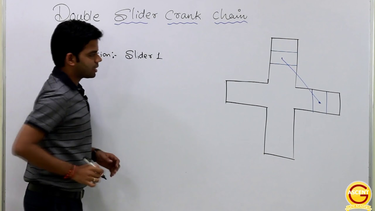 14  unit 1 part 14 double slider crank