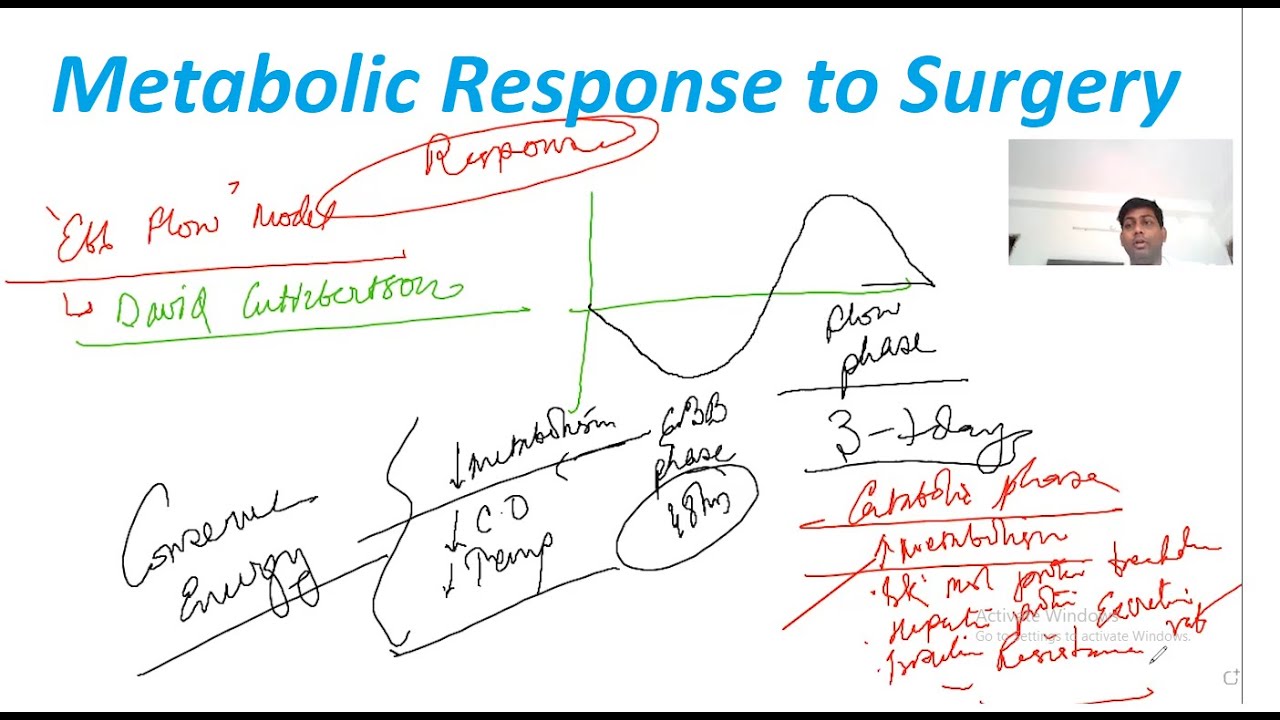 Metabolic Response to Surgery|Chapter 1 Bailey and Love|General Surgery Lecture