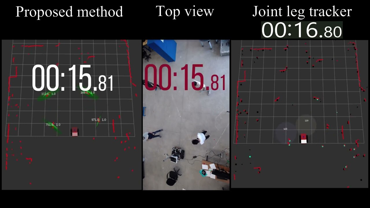 2D LiDAR Human Tracking in Cluttered Environment: A Social Dynamic Filtering Approach