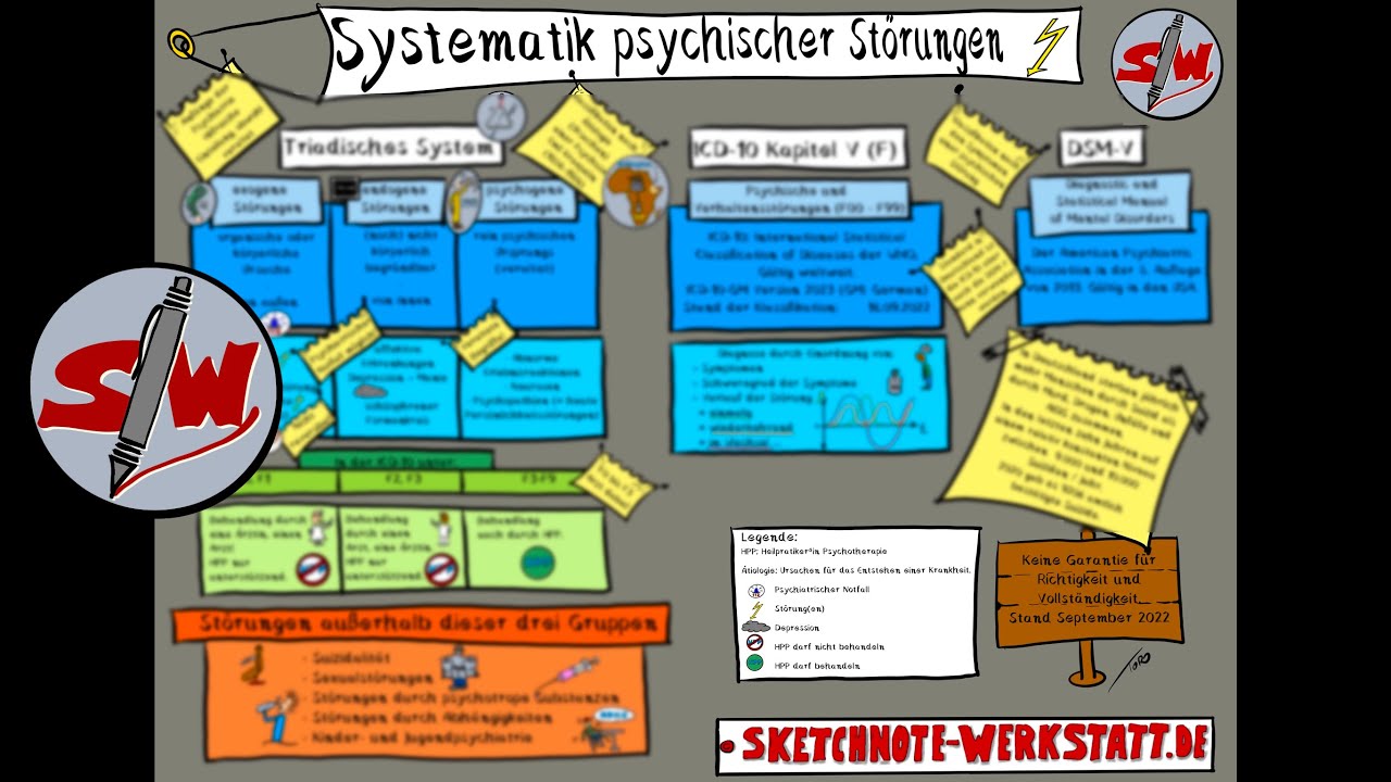 Systematik psychischer Störungen