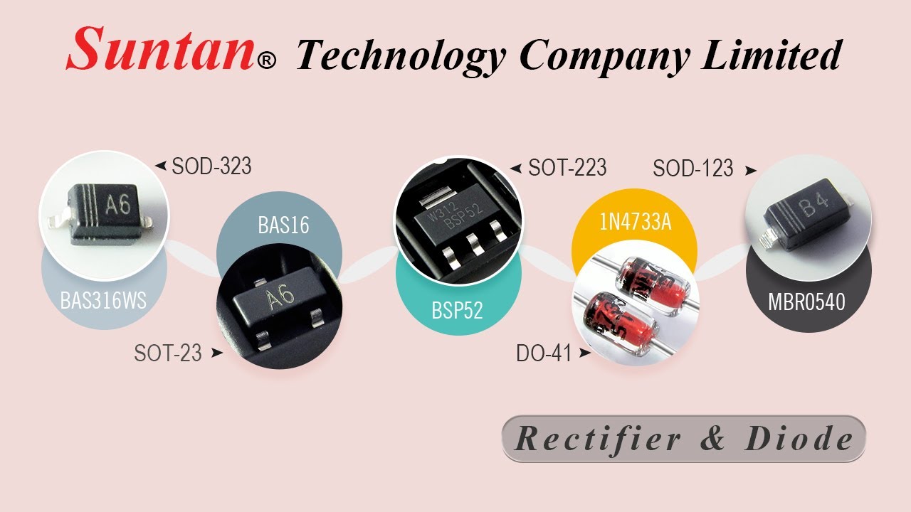 Few Kinds of Popular Package/Case of Rectifiers & Diodes