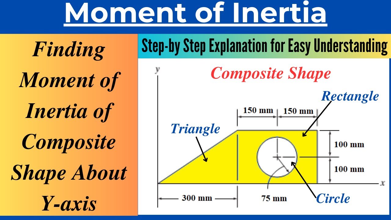 Нахождение момента инерции композитной фигуры относительно оси Y | Решенная задача
