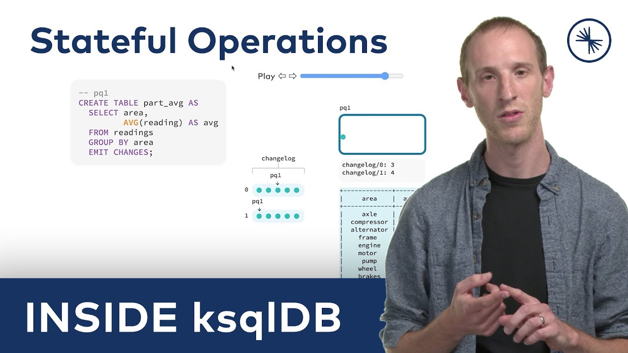 Inside ksqlDB: Stateful Operations in ksqlDB &ndash; Aggregations, Materialized Views, and Pull Queries