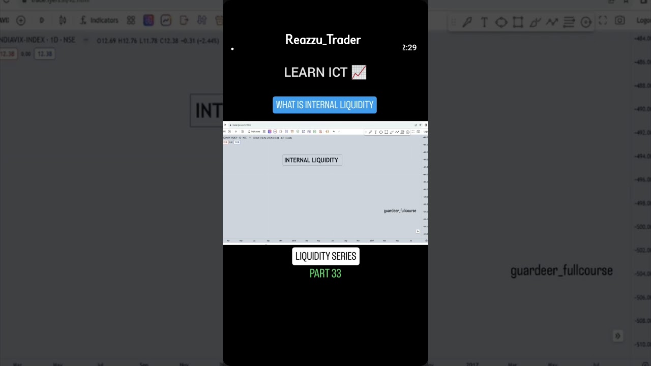 LEARN ICT 📊💯 WHAT IS INTERNAL LIQUIDITY 📈🧠