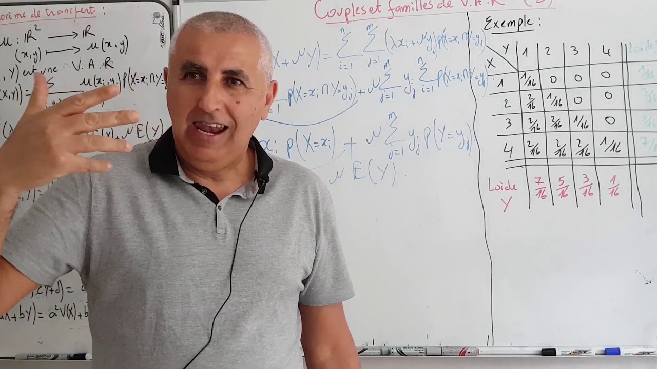Couples et familles de VAR 2 Covariance