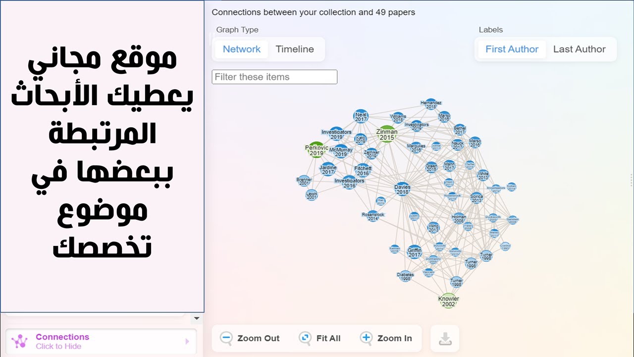موقع #مجاني #كنز يعطيك الأبحاث المرتبطة ببعضها في موضوع تخصصك - ResearchRabbit
