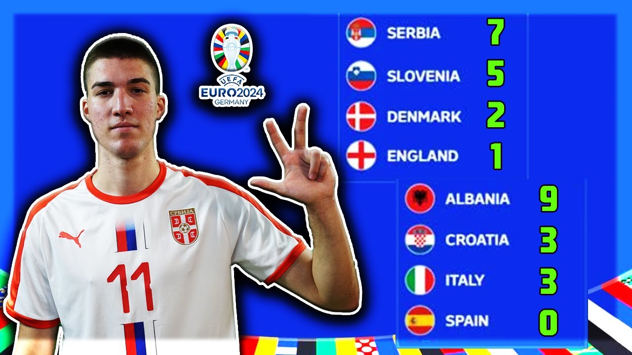 SIMULIRAO SAM GRUPE NA EVROPSKOM PRVENSTVU 2024!
