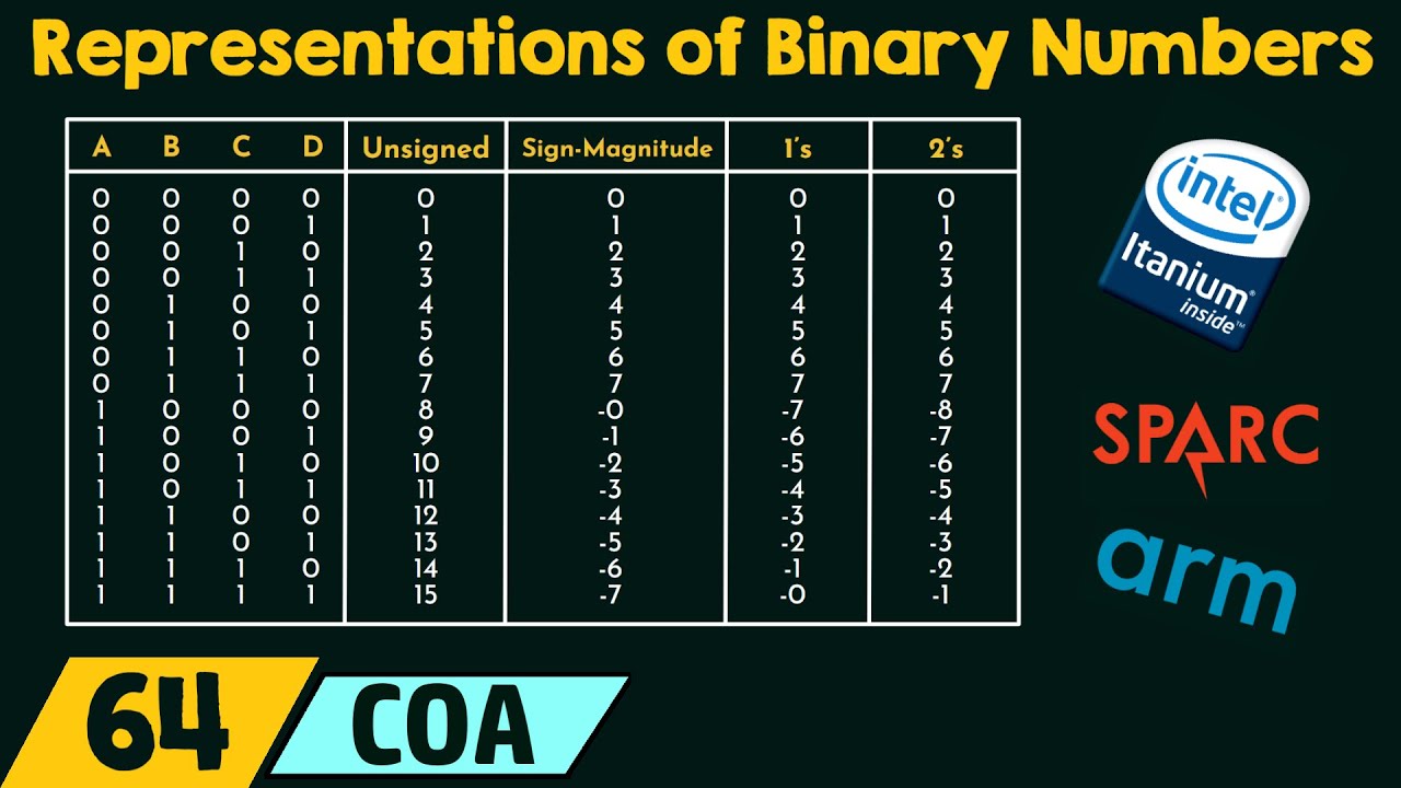 Representations of Binary Numbers