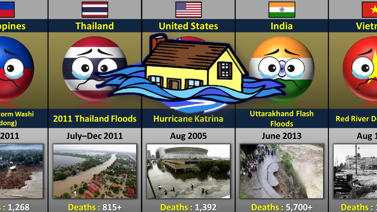 Biggest Floods in Different Countries