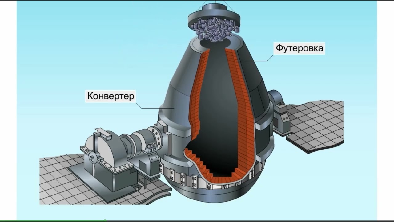 Технология конструкционных материалов 14 02 26 Выплавка стали, цветных металлов, начало композиционн