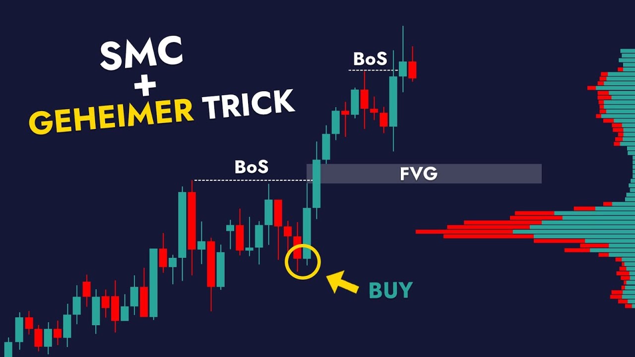 Smart Money Concepts: Die ULTIMATIVE einfache & effektive Strategie