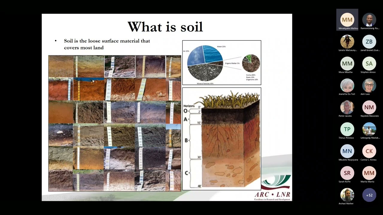 Soil: Is it just a medium for plant growth? #NSW2022