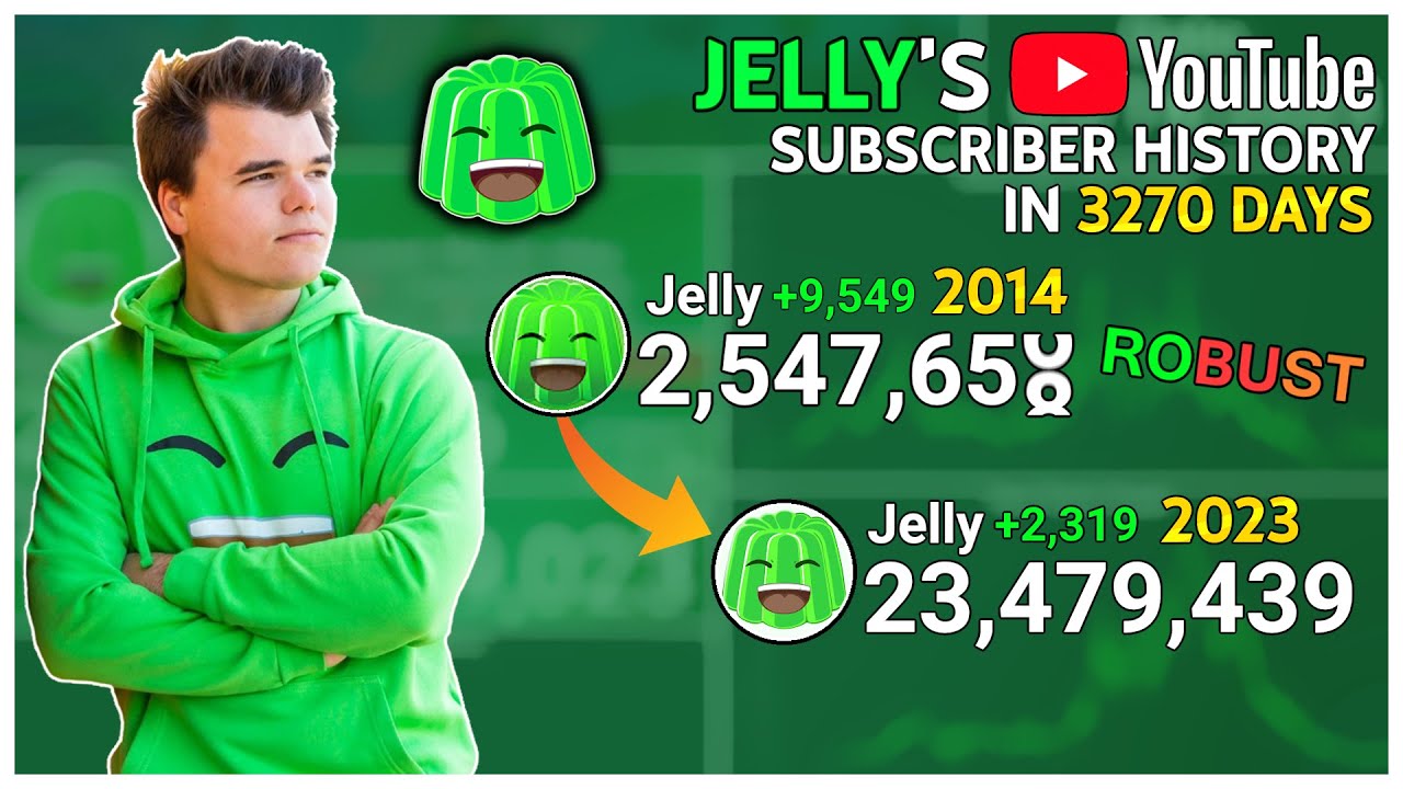 Jelly's YouTube History: Every Day