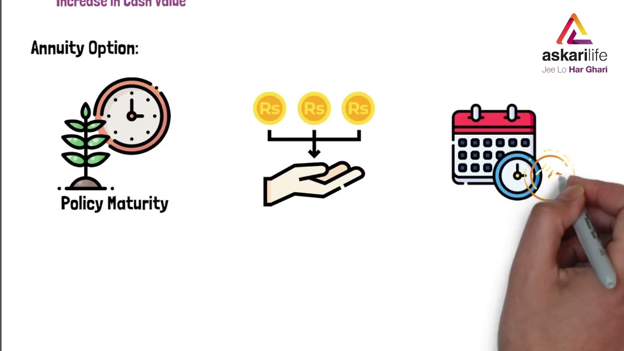 Askari Life Assurance  | Window Takaful Operations | Common Features | Takaful Products