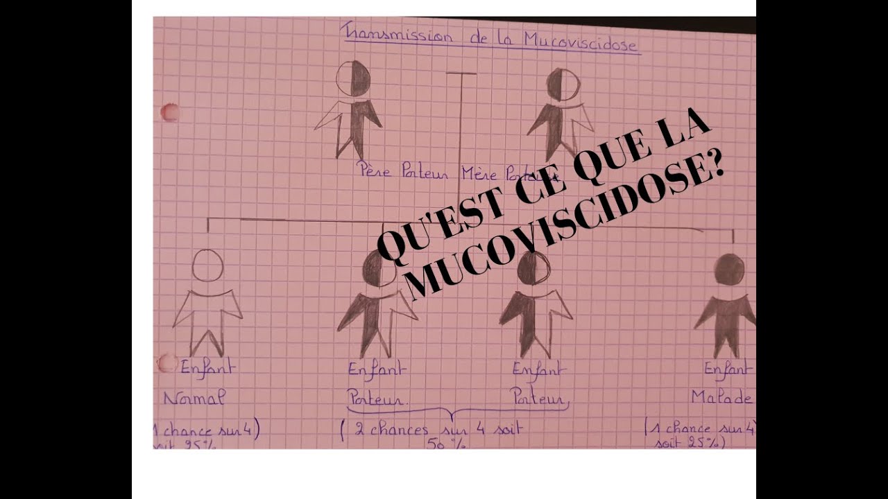 Qu'est ce que la mucovscidose