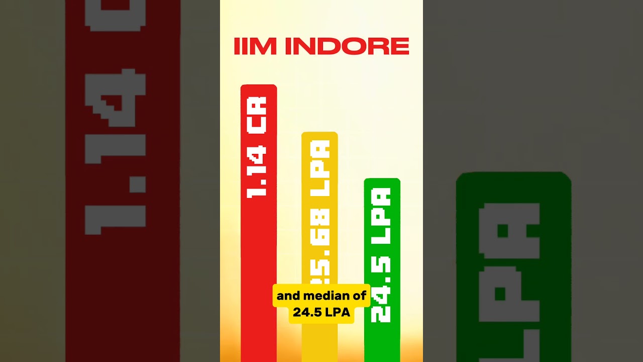 Salary of an IIM Graduate