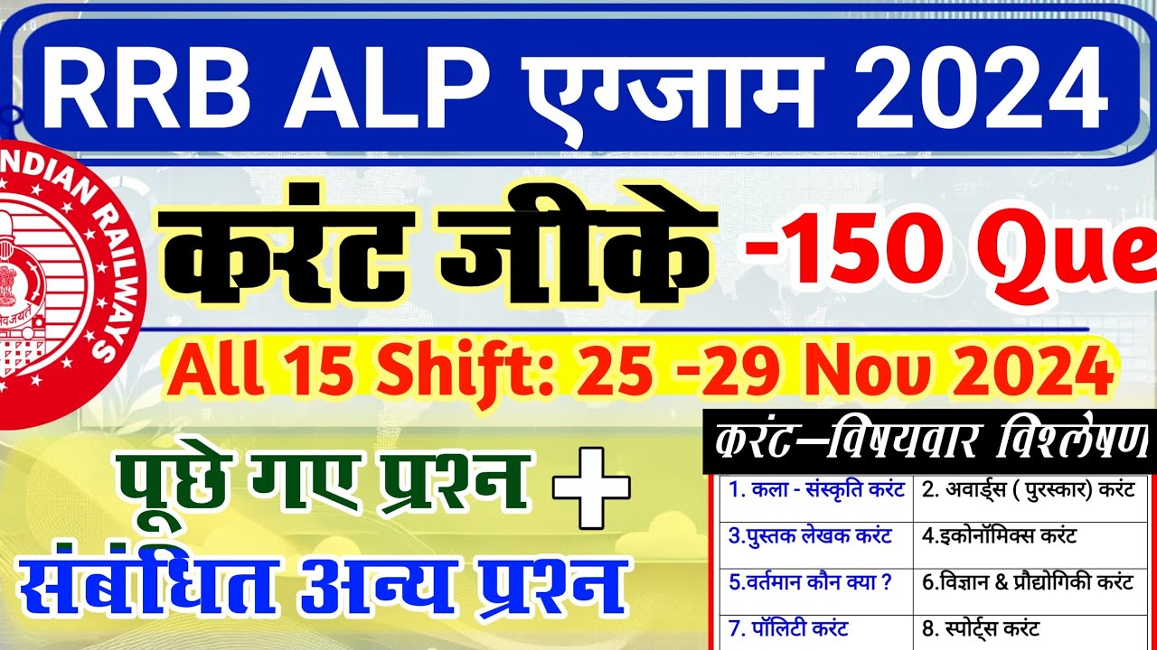 RRB ALP 2024 All Shift 150 Current GK Questions | RRB ALP Exam 2024 All Shift Current Affairs