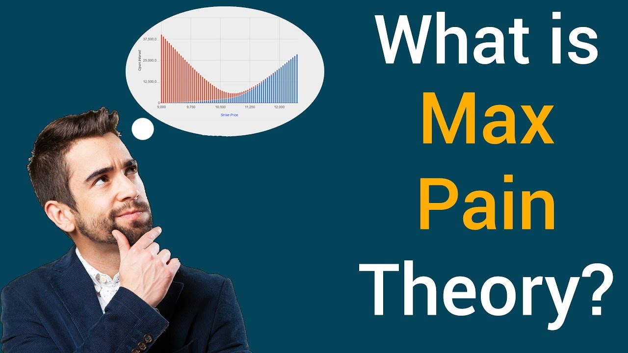 What is Max Pain Theory? | NiftyTrader
