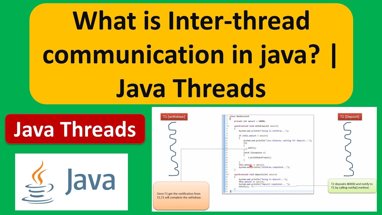 What is Inter-thread communication in java?  | Java Threads