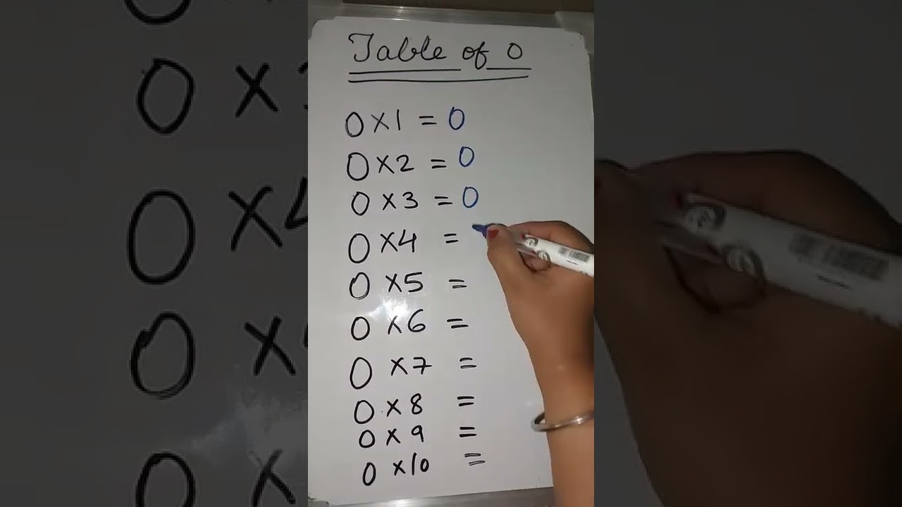 table of 0 0 ka table #shorts #viral #youtubeshorts #math