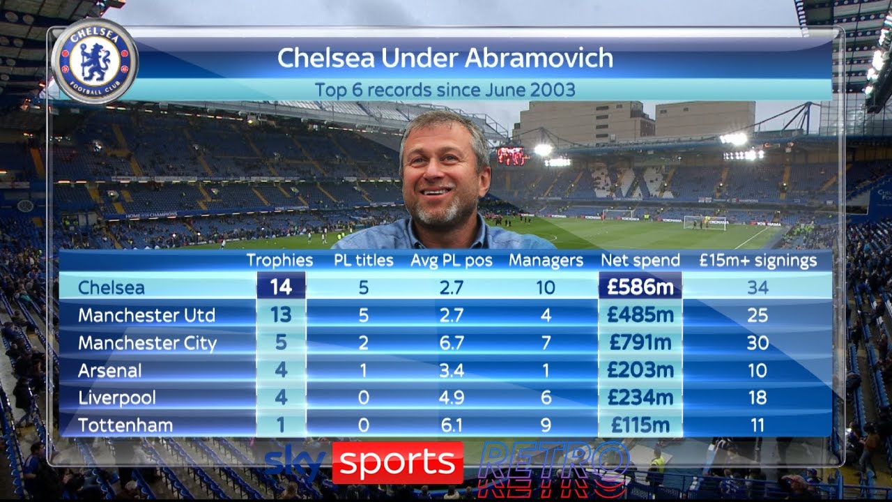 Jamie Carragher & Gary Neville on the Roman Abramovich era at Chelsea