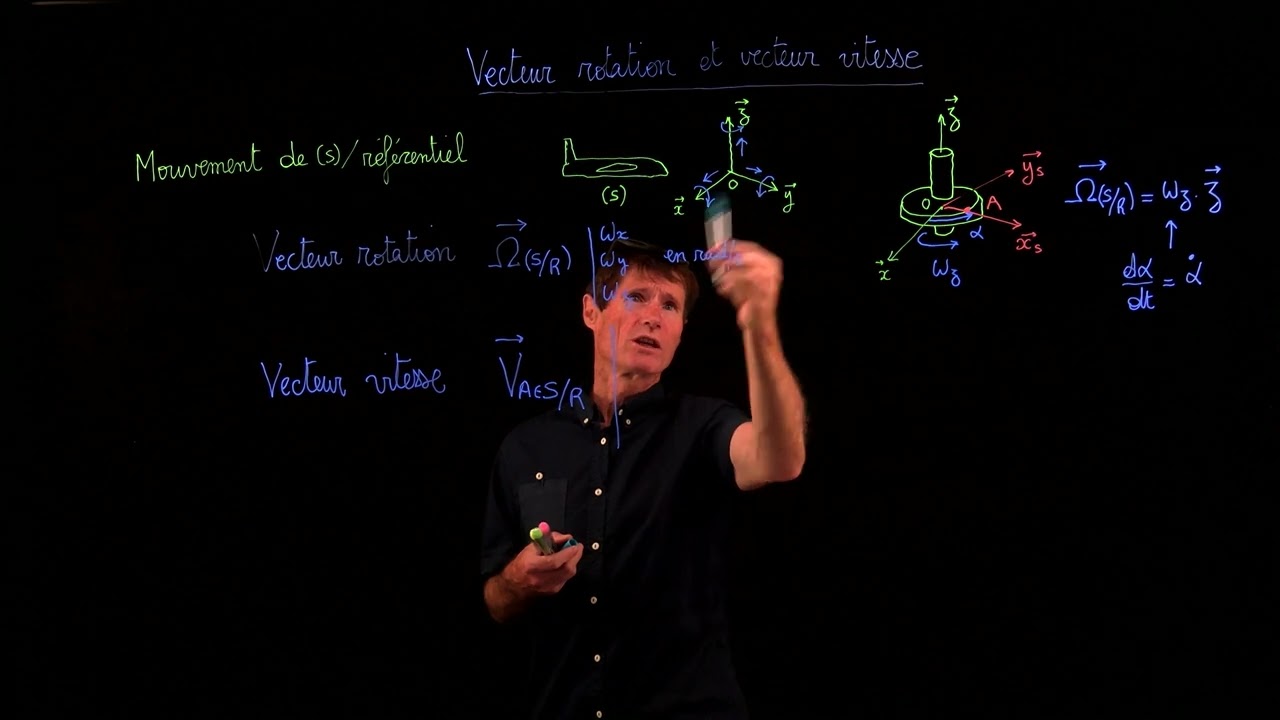 Vecteur rotation et vecteur vitesse