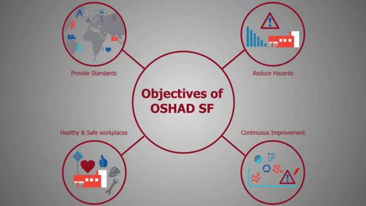 About the System  - OSHAD SF