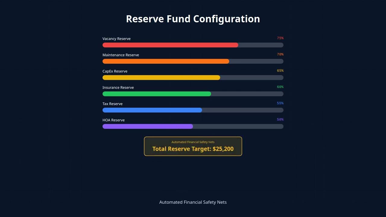 SecondaryDAO English