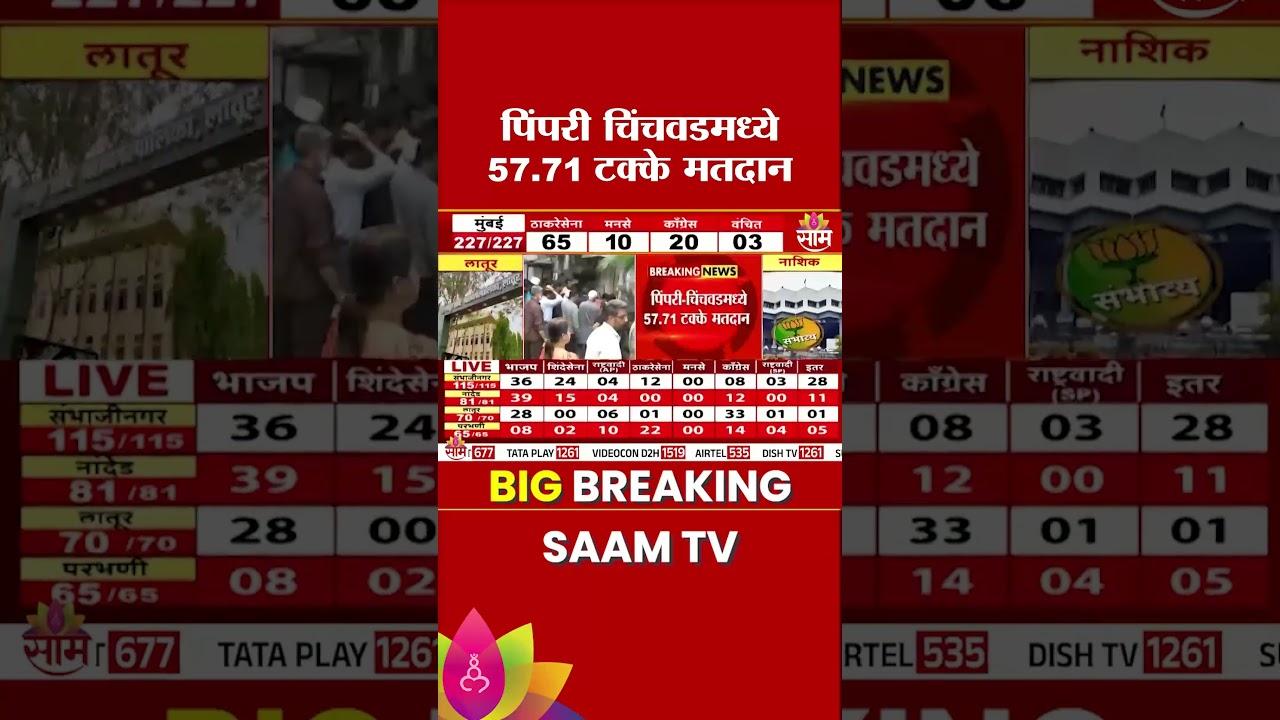 पिंपरी चिंचवडमध्ये 57.71 टक्के मतदान | Pimpri Chinchwad News