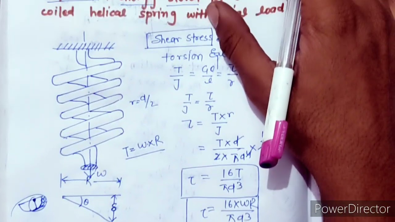 Closed coil helical spring