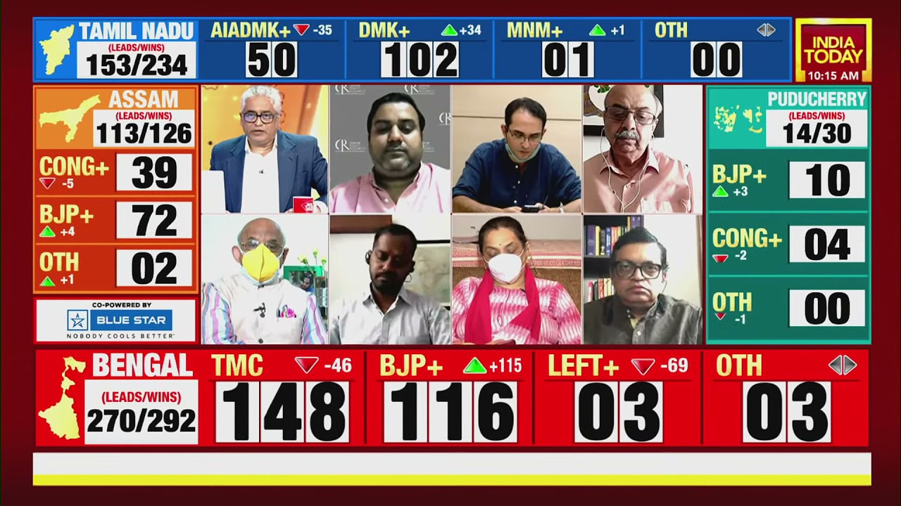 West Bengal Election Results 2021: TMC Is Edging Towards A Big Win In West Bengal