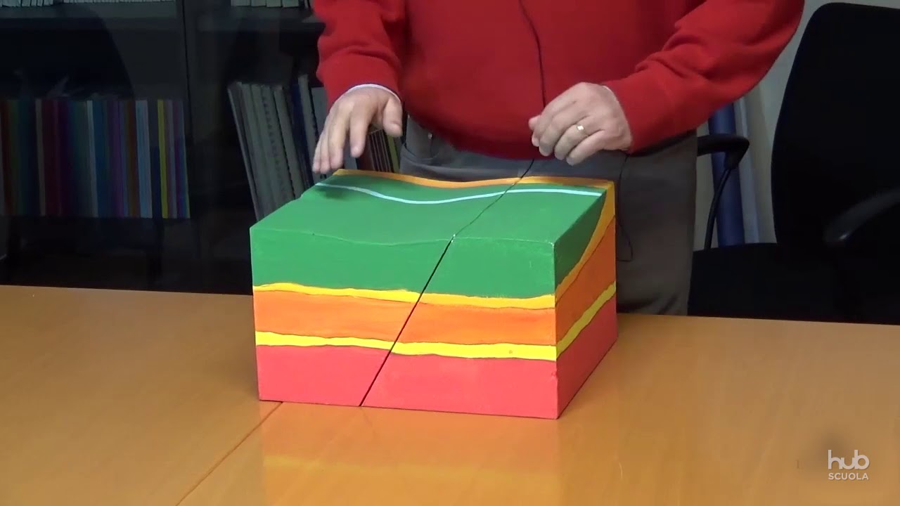 Modello di interazione tra placche