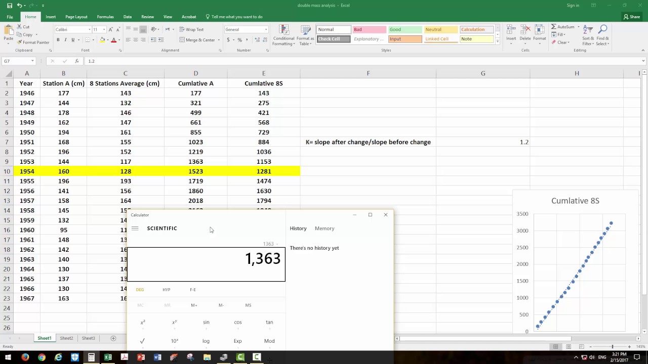 Double Mass Analysis فحص محطة رصد المطر والتأكد من قرائتها