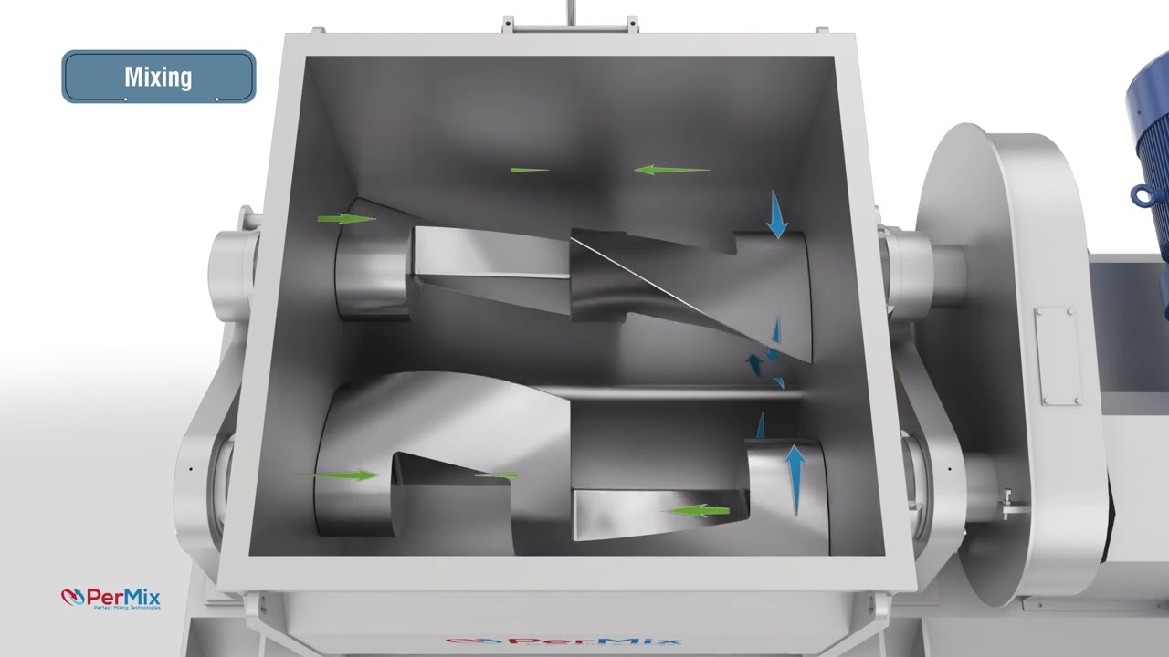PerMix Sigma Mixers & Sigma Mixer Extruder Video
