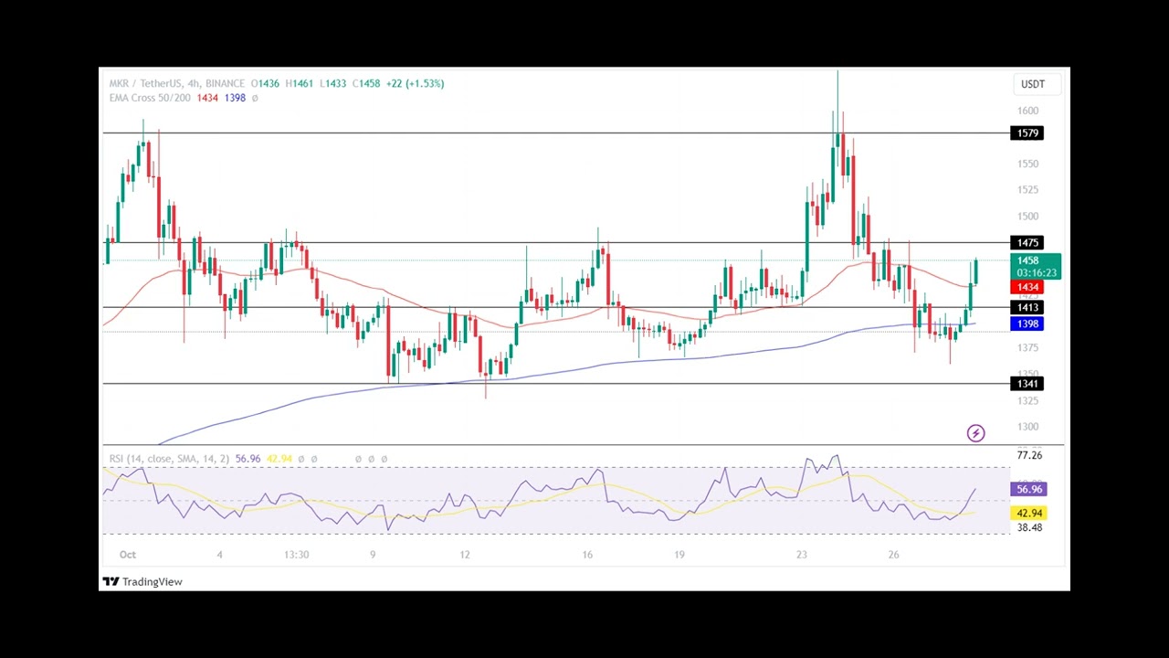 Maker Dao Price Prediction 2023, 2024, 2025: Will MKR Price Hit $1,600 In November?