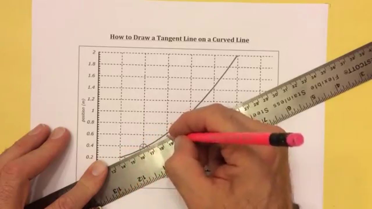 How do you draw a tangent line