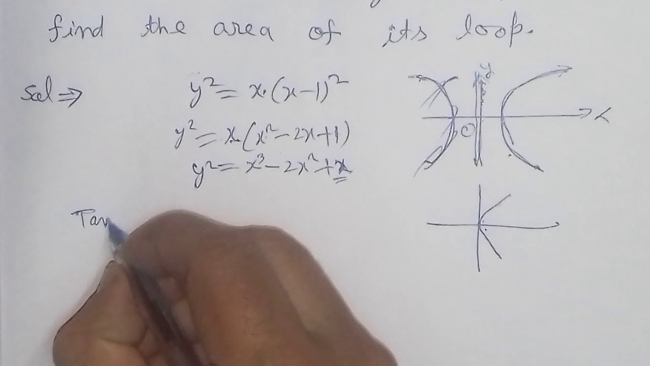 Trace thw curve y^2=x.(x-1)^2 and find the area of the loop.