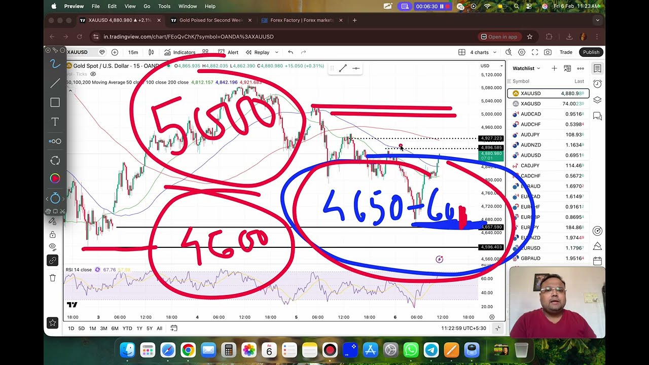 GOLD XAUUSD Trading Strategy TODAY 6 FEB | XAUUSD Analysis TODAY 6 FEB | GOLD Forecast TODAY