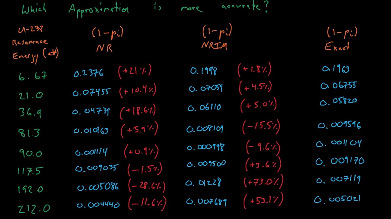 NE410/510 - Lecture 16: Resonance-region Flux Spectra and Resonance Escape Probabilities