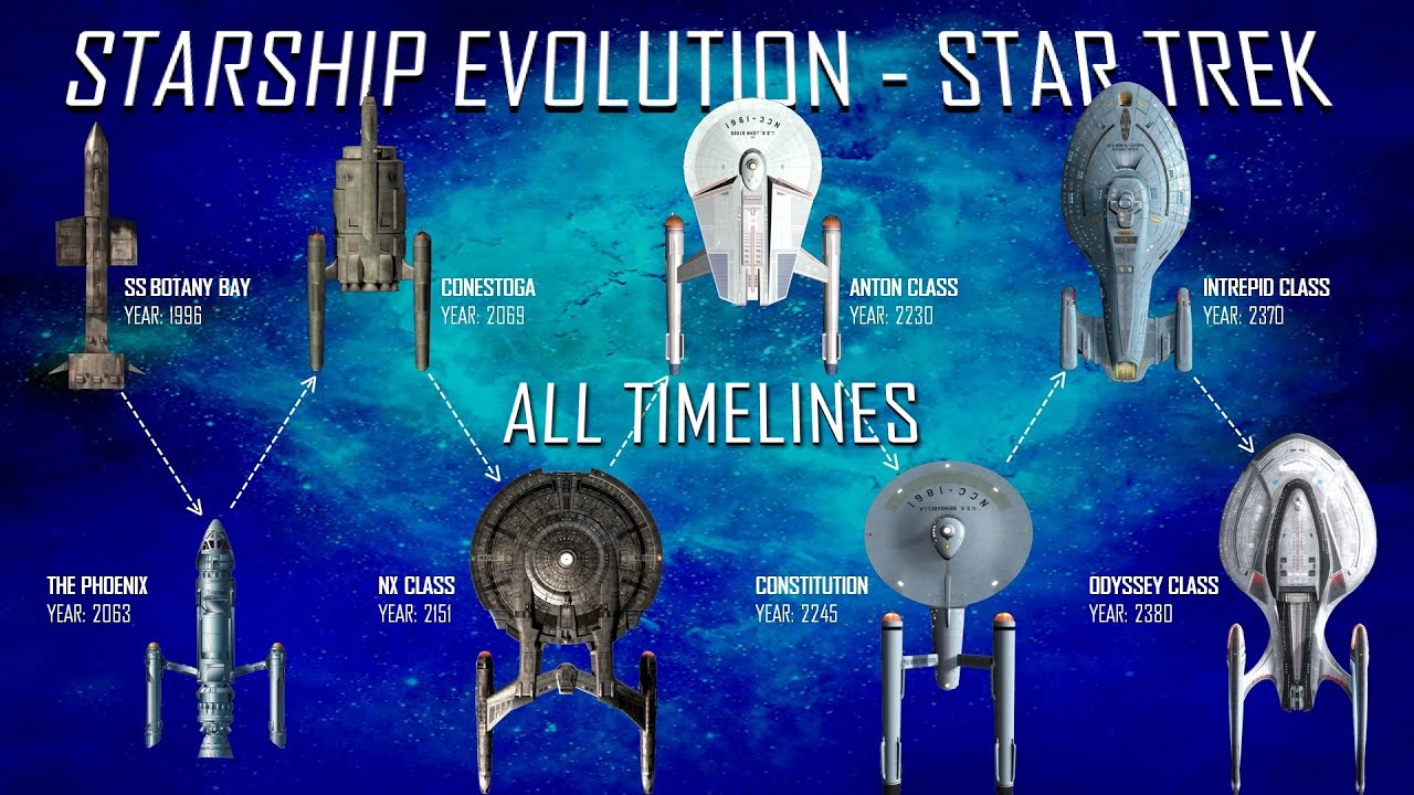 Timeline of Humanity/Starfleet Starship Evolution: 21st-25th Century