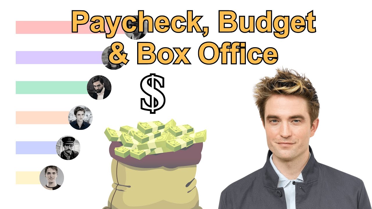 Robert Pattinson's Movie Paychecks REVEALED! 💰 Every Salary & Box Office Hit/FLOP