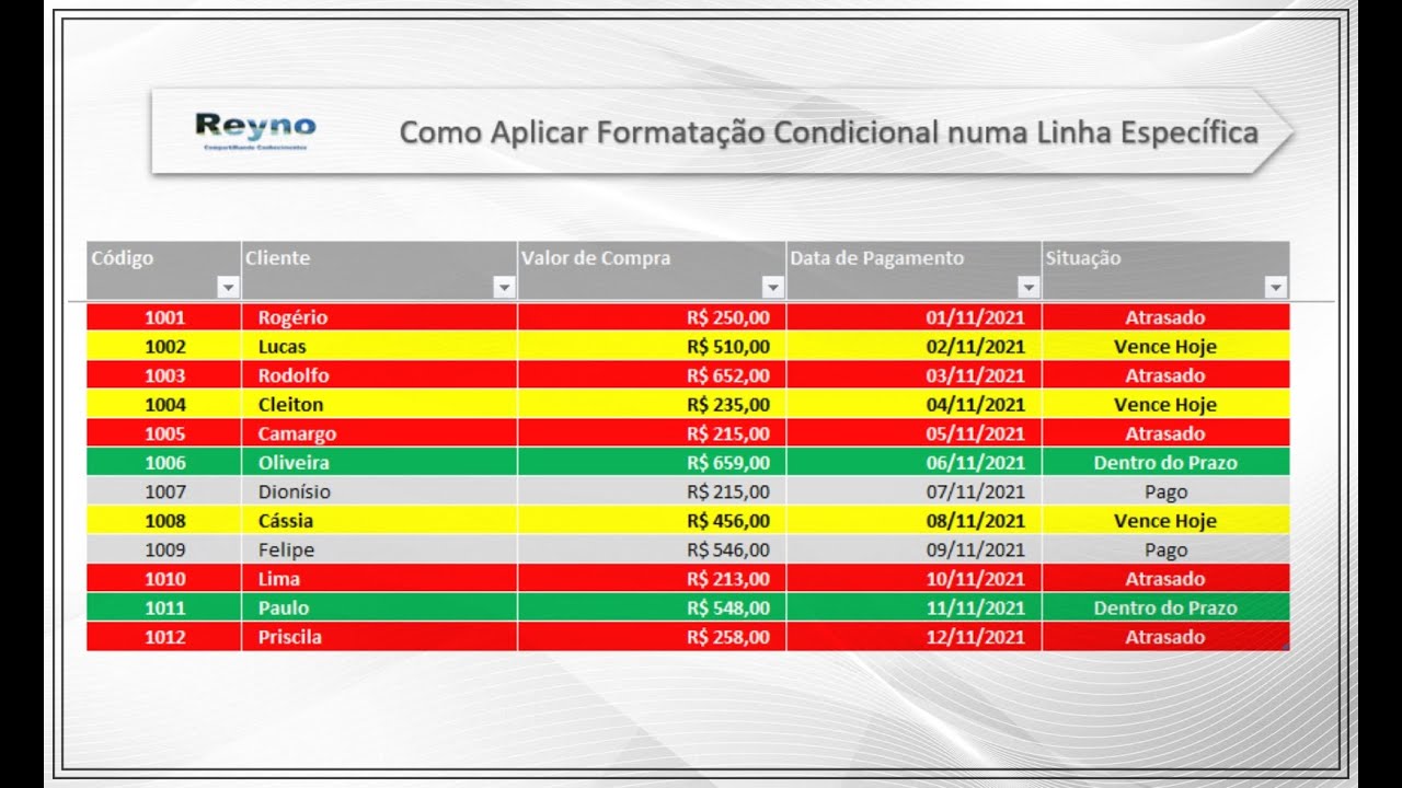Formatação Condicional na Linha Toda. Como Fazer.
