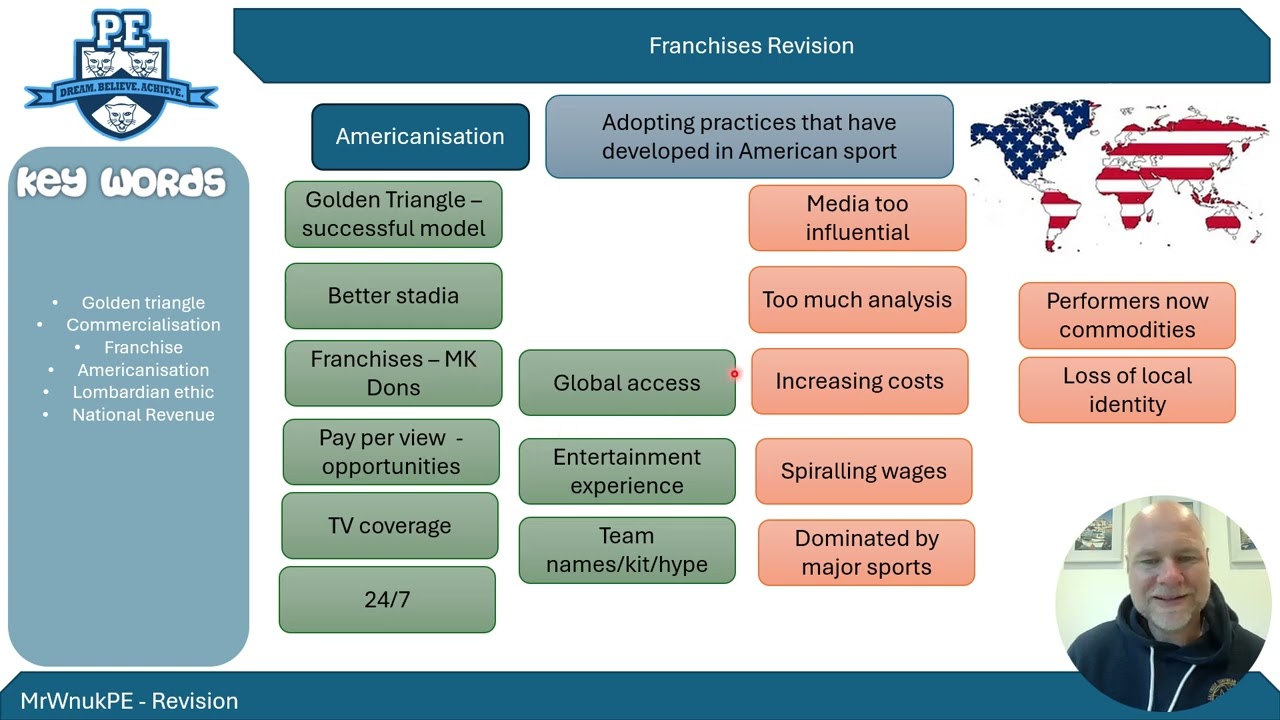 A-level PE Americanisation of Sport & Franchises revision
