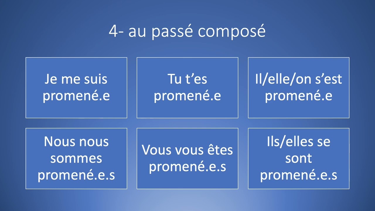 Conjugaison pour d&eacute;butants : le verbe se promener.