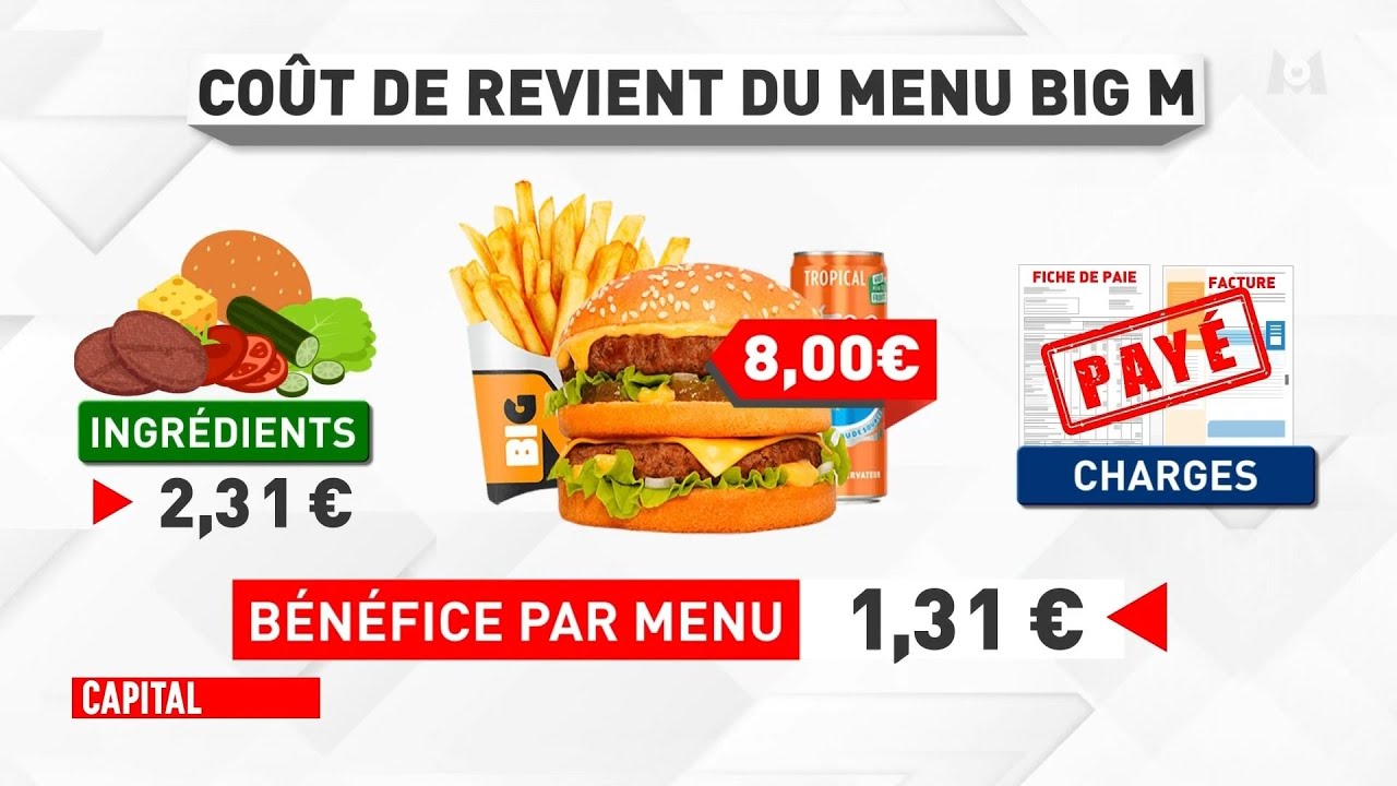 Capital - Restaurants a moins de 20 euros : comment se regaler sans se ruiner ?