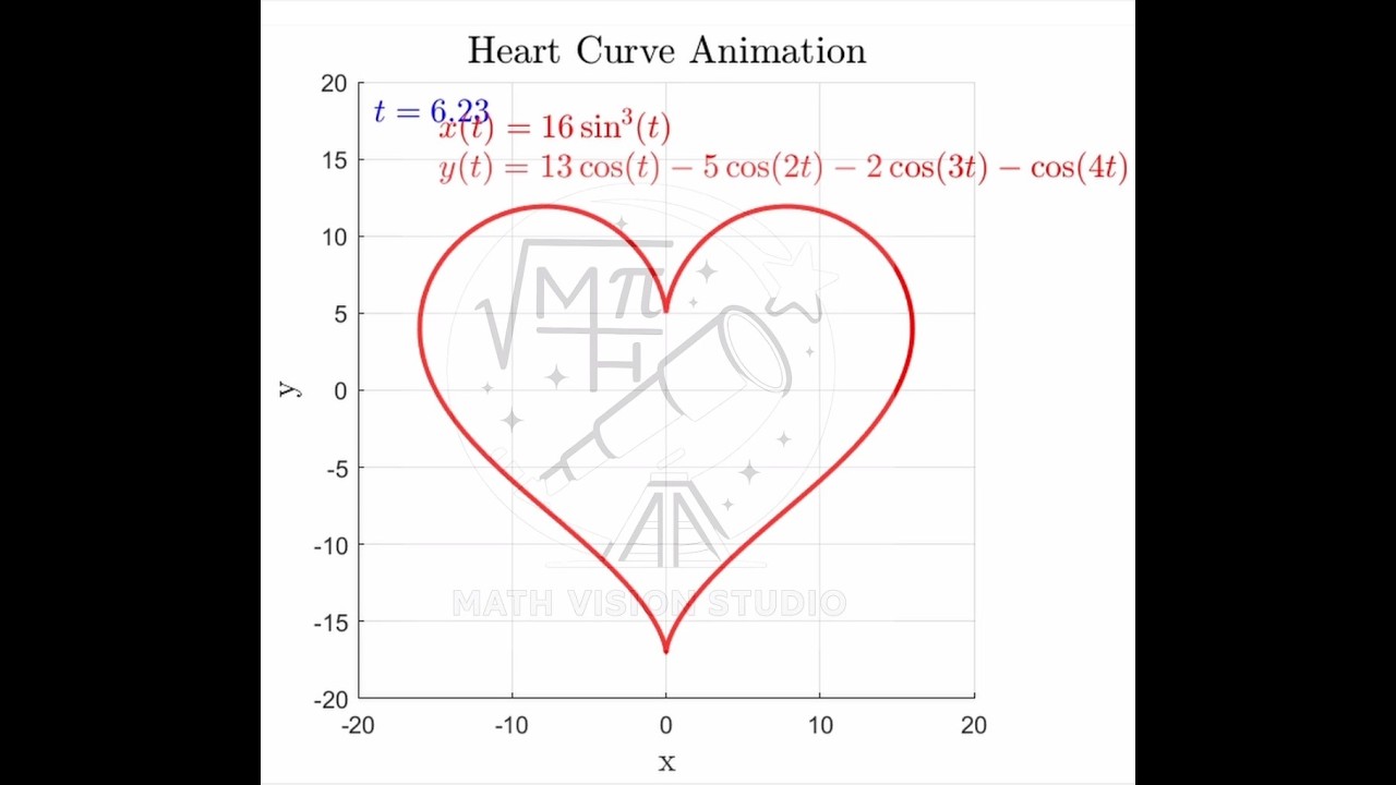 Mesmerizing Polar Curve Animation #mathvisionstudio #MathAnimation   #Calculus #VisualMath