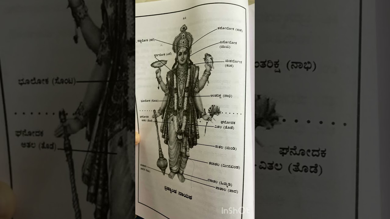 Part 1 Virat Murthy Dhyana by Sri Vadirajaru  - Artha Chinthane